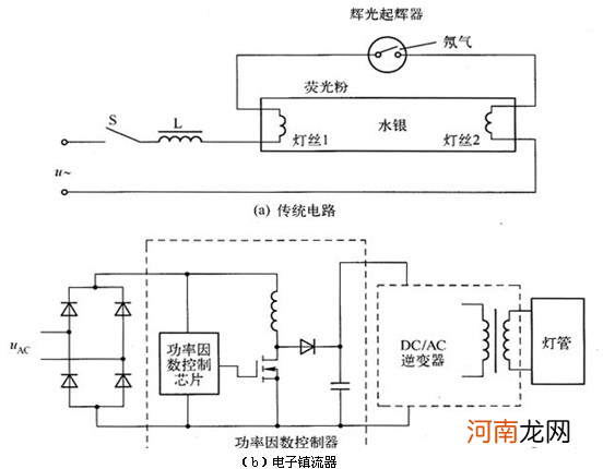 荧光灯工作原理是什么？荧光灯的优缺点是怎样的？