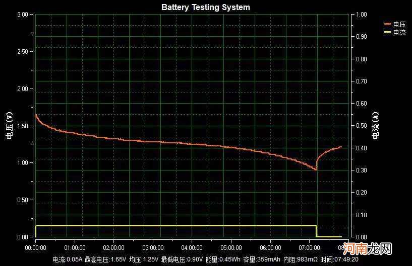 5高性价比的干电池 干电池多少钱？