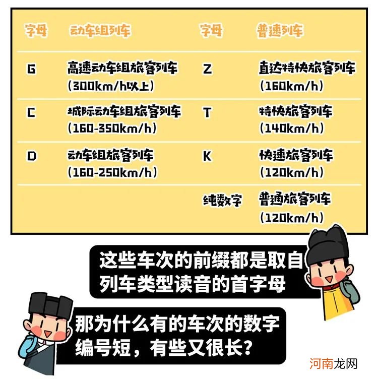 为什么车次是双数 为什么有两个车次？