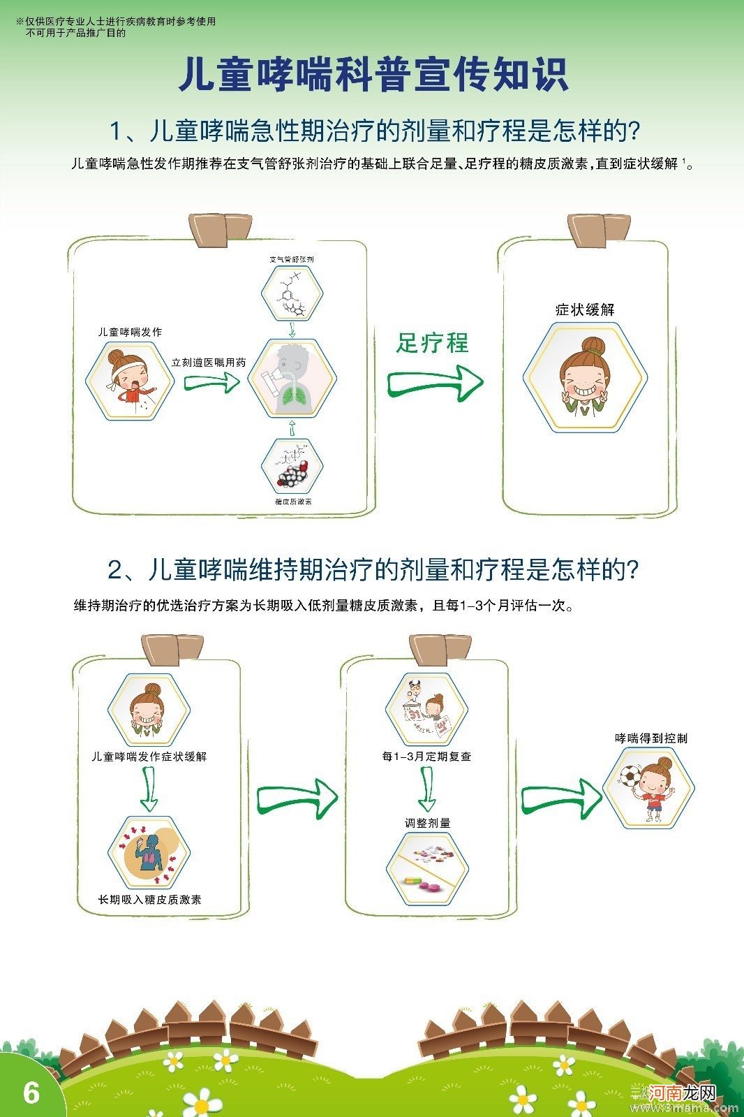 小儿哮喘的相关常识是什么