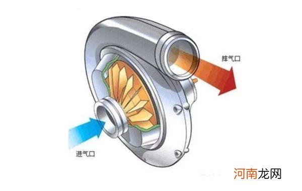 涡轮增压器的工作原理是什么？涡轮增压器工作原理图