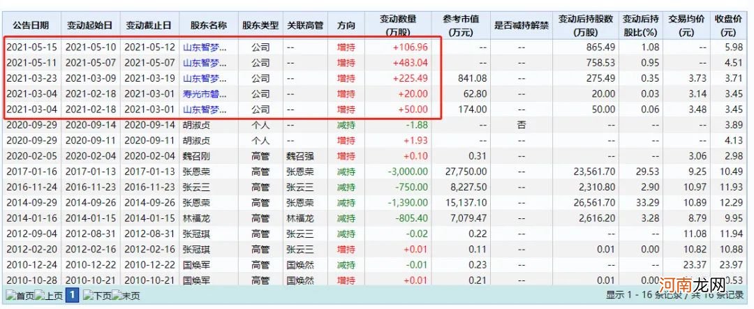 发生了什么？18倍超级大牛股突然闪崩 暴跌34%！