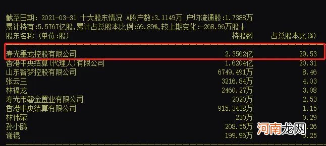 发生了什么？18倍超级大牛股突然闪崩 暴跌34%！