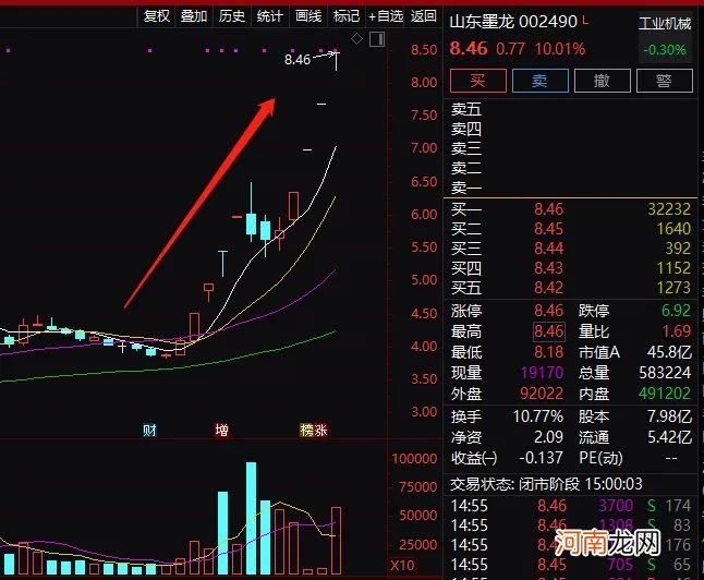 发生了什么？18倍超级大牛股突然闪崩 暴跌34%！