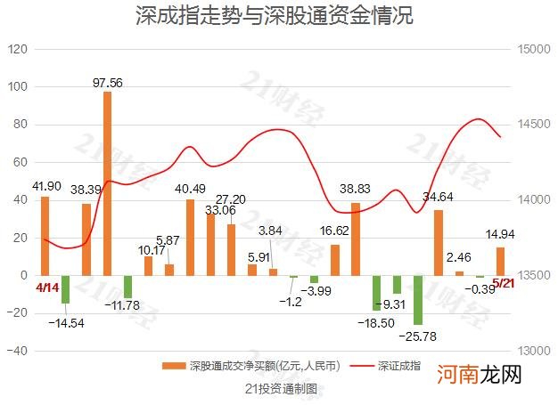 名单  北向资金连续出逃 一边减持中国平安 一边悄悄加仓这只白马股