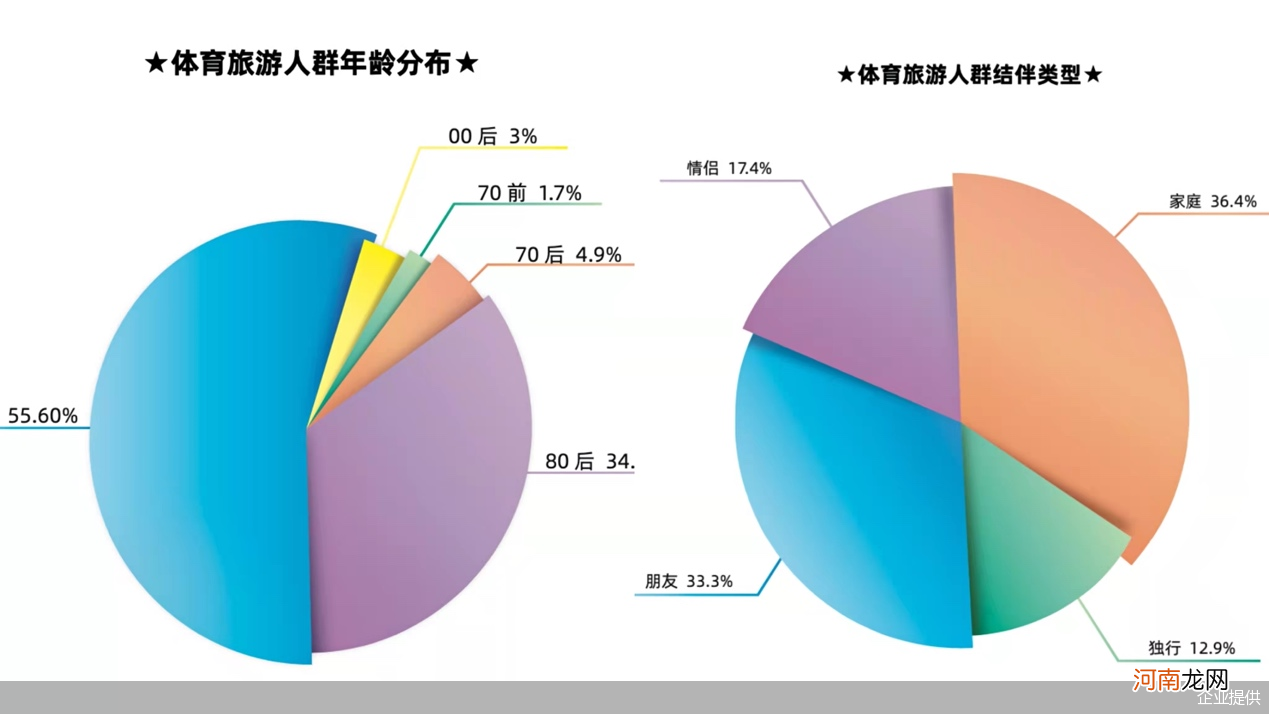 体育旅游迎来最佳时机 体育旅游发展前景