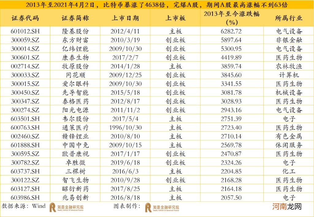 管清友：真正能在比特币上赚大钱的只有两类人