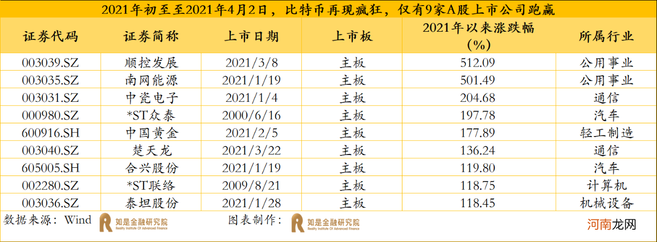 管清友：真正能在比特币上赚大钱的只有两类人