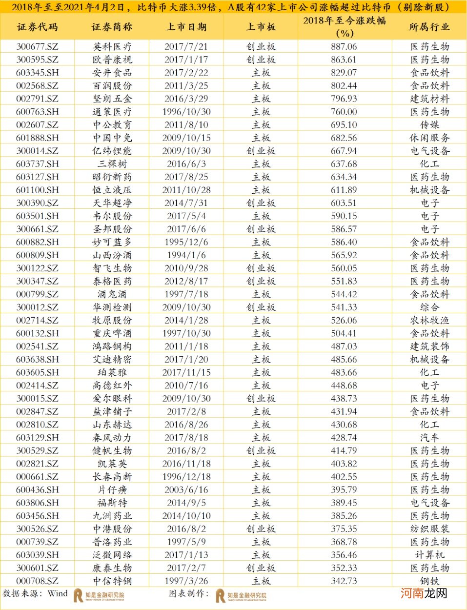 管清友：真正能在比特币上赚大钱的只有两类人