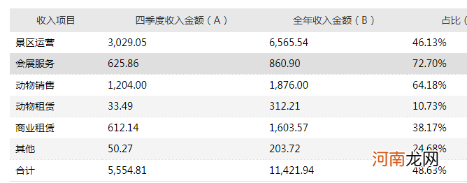 1只卖40万 养猪不如养企鹅！付不起餐费那家公司 上万股民被企鹅“救”了