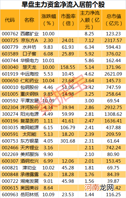 集装箱舱位稀缺 航线运价暴涨势态或至年底！相关上市公司业绩翻倍大增长