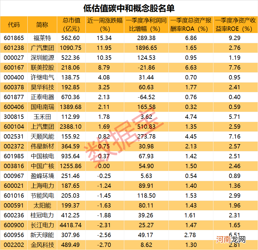 全国碳交易规则性文件出台 市场启动临近！低估值碳中和概念股名单出炉