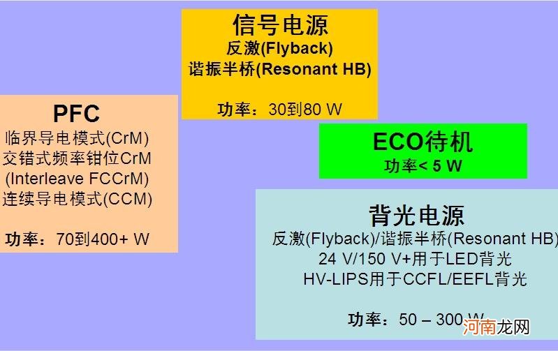 led背光是什么意思？带你认识led背光知识