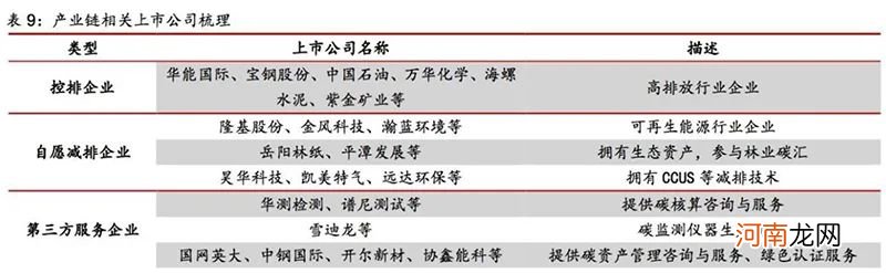 龙头股一个月大涨90% 游资扎堆冲向这里