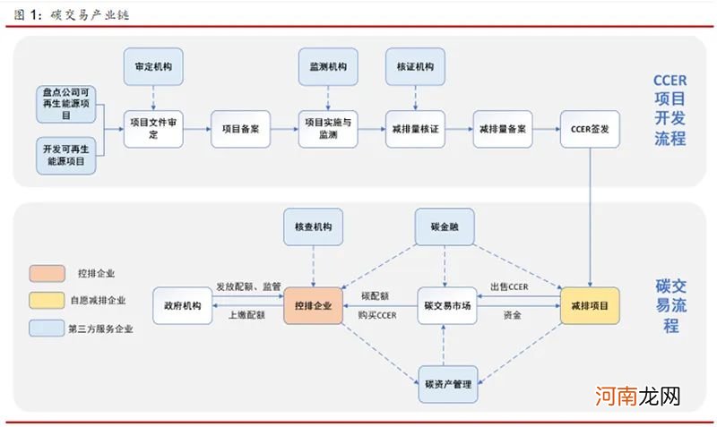 龙头股一个月大涨90% 游资扎堆冲向这里