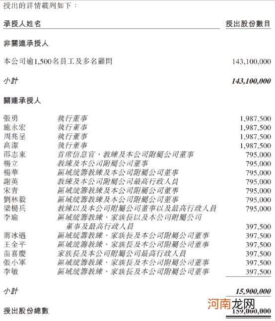 海底捞放大招！1500名打工人“嗨了”