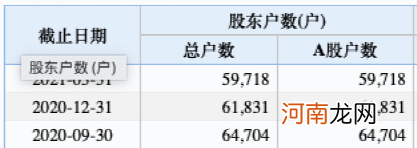 震惊A股！财务造假230亿 董事长终身市场禁入 股价立马跌停！