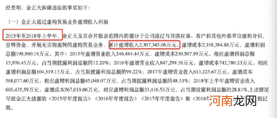 震惊A股！财务造假230亿 董事长终身市场禁入 股价立马跌停！