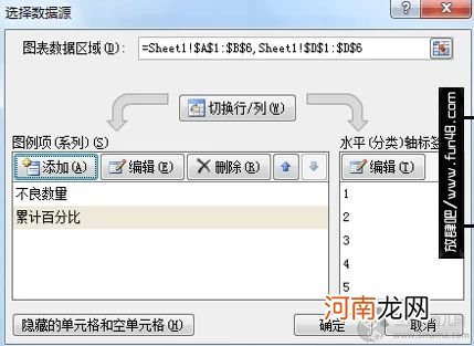 手把手教你用excel2007做柏拉图pareto