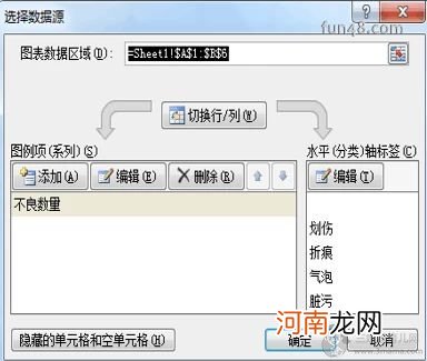 手把手教你用excel2007做柏拉图pareto