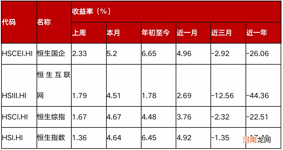 恒生互联网ETF：港股估值调整充分，表现依然稳定