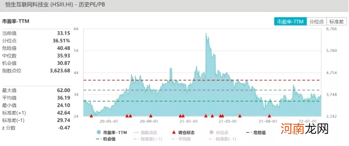 恒生互联网ETF：港股估值调整充分，表现依然稳定