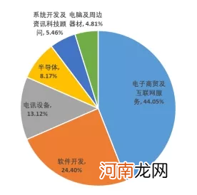 恒生互联网ETF：港股估值调整充分，表现依然稳定