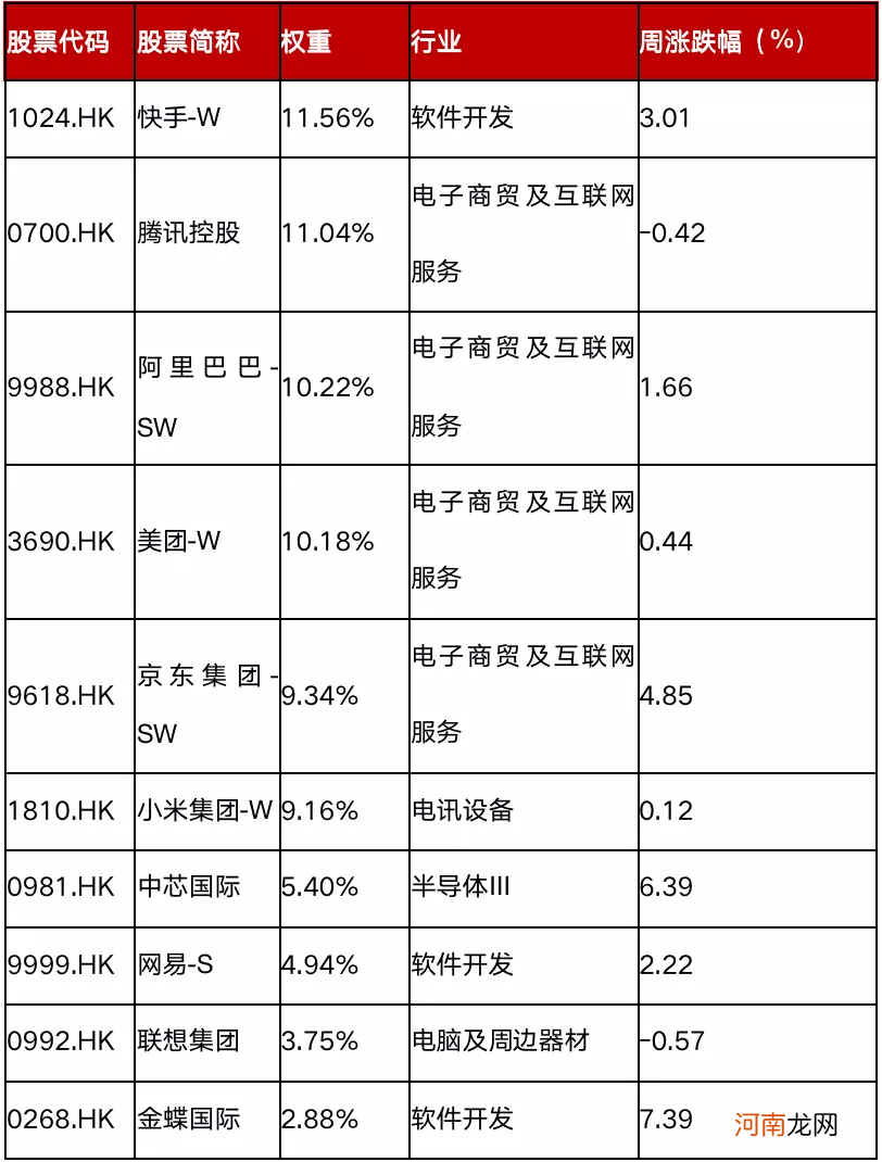 恒生互联网ETF：港股估值调整充分，表现依然稳定