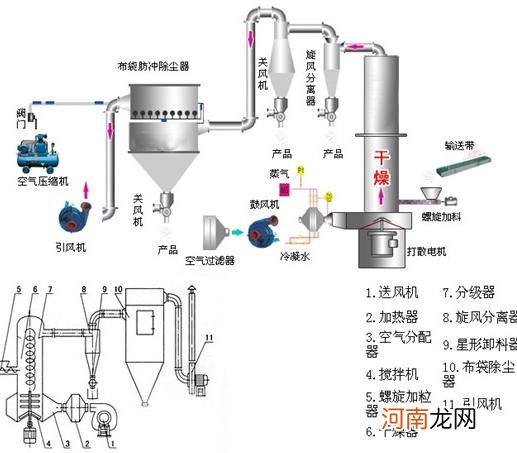 搅拌机工作原理大概是怎么样的？使用搅拌机时有哪些注意事项？