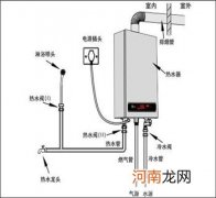 燃气热水器原理是什么 燃气热水器的结构是怎样的