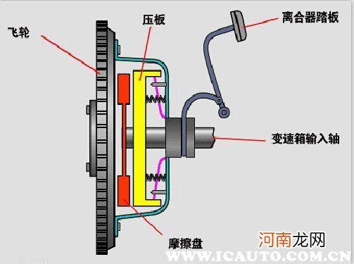 手动挡挂不上档是什么原因？车挂不上挡修要多少钱