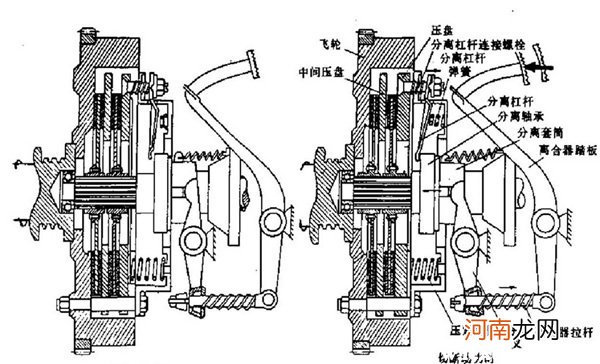 离合器不回弹怎么回事？离合器不回弹用脚勾才能好