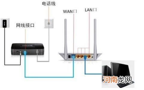 怎么安装无线路由器？无线路由器有哪些优点