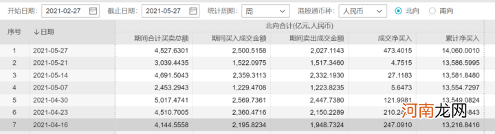 4000点真要来了？黄燕铭打油诗爆火！外资突然加速扫货 大行情开启？