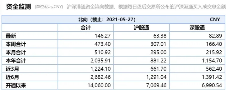 4000点真要来了？黄燕铭打油诗爆火！外资突然加速扫货 大行情开启？