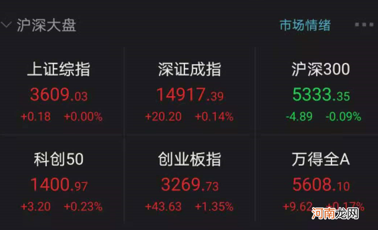 满屏涨停！刚刚这板块大爆发 万亿巨头飙8%！券商股发力 兴业证券又涨停