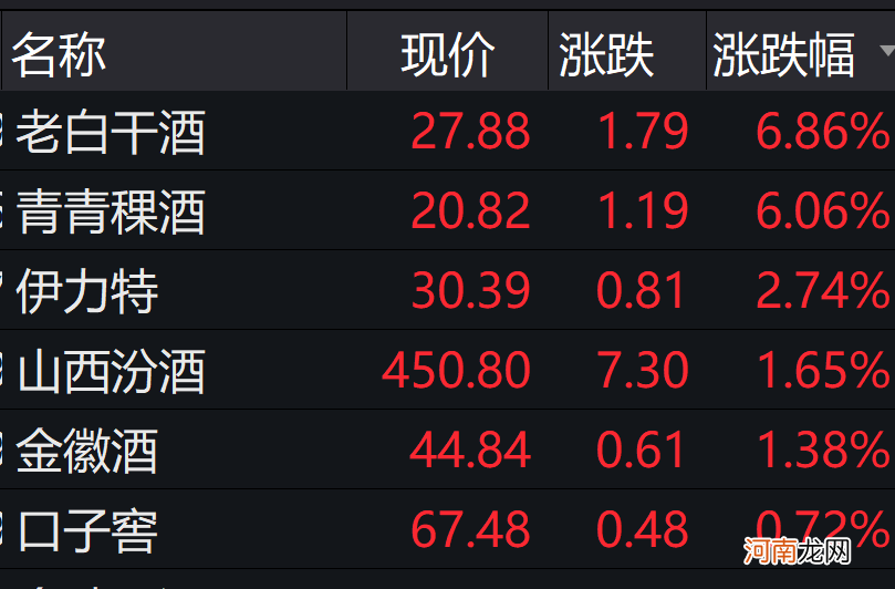 满屏涨停！刚刚这板块大爆发 万亿巨头飙8%！券商股发力 兴业证券又涨停