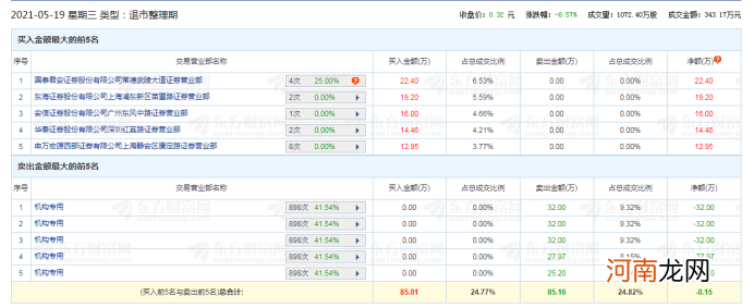 曾经千亿白马今日退市 市值缩水99% 股价跌剩2毛 大批机构股东也被埋