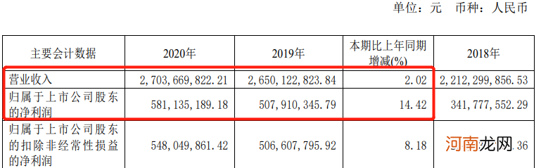 不到3个月大涨258%！公司高层大震荡 股民却视为利好 还看高至300元/股？