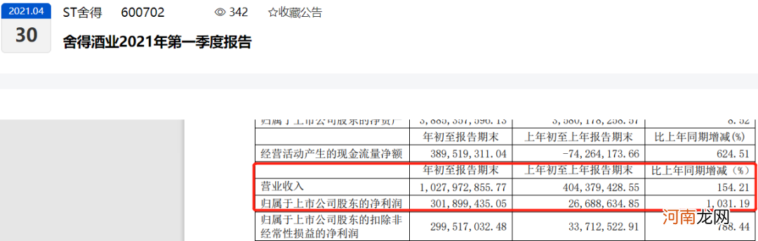 不到3个月大涨258%！公司高层大震荡 股民却视为利好 还看高至300元/股？