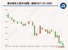 人民币汇率跨进6.3 换1万美元省7000多 央行网站文章：不要赌汇率 久赌必输！