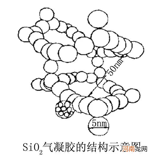 你知道世界上最轻的固体是什么吗 密度最轻的固体