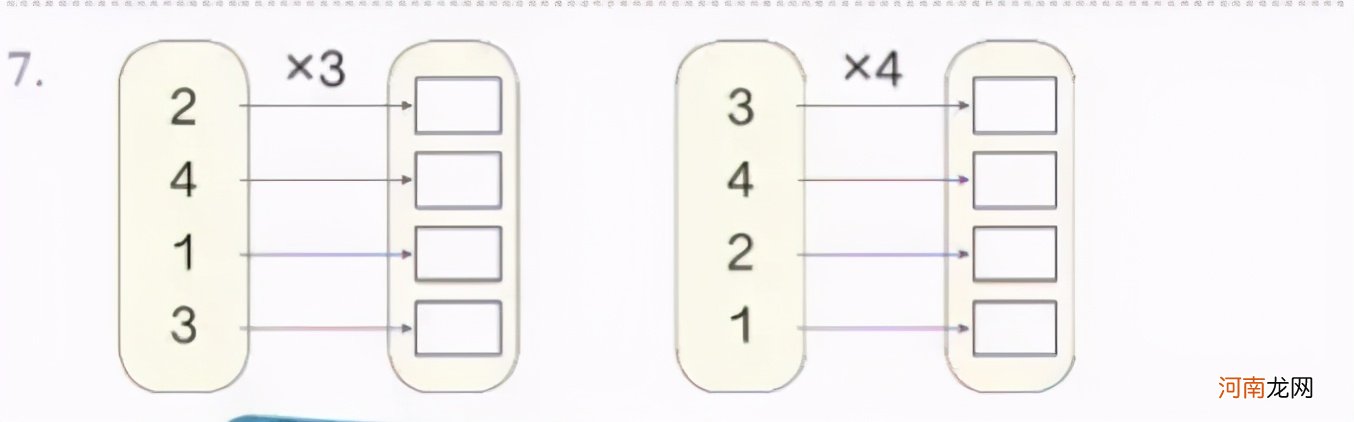 小学数学教材中的函数思想体现在哪里？