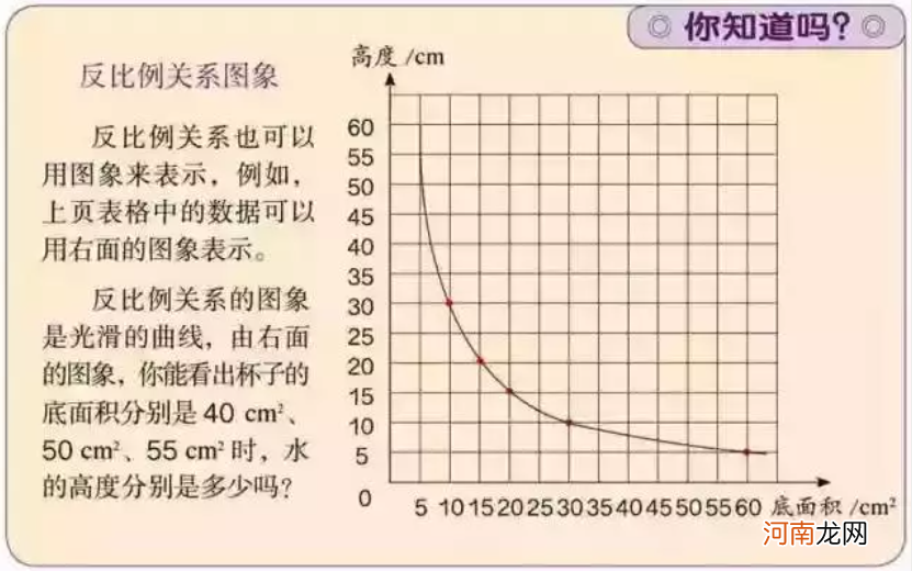 小学数学教材中的函数思想体现在哪里？