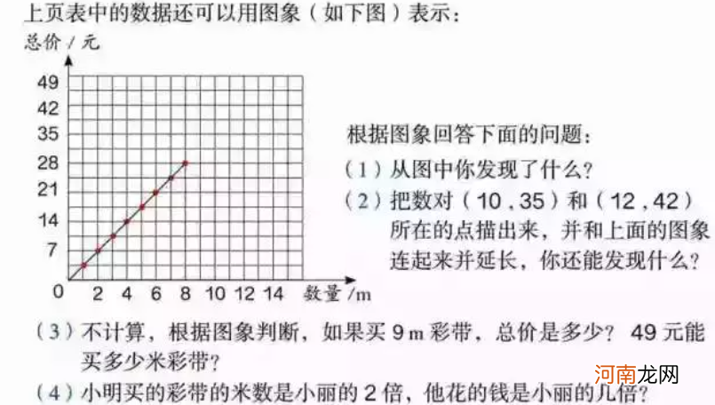 小学数学教材中的函数思想体现在哪里？