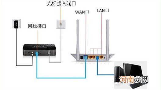 怎么安装路由器？怎么设置路由器？