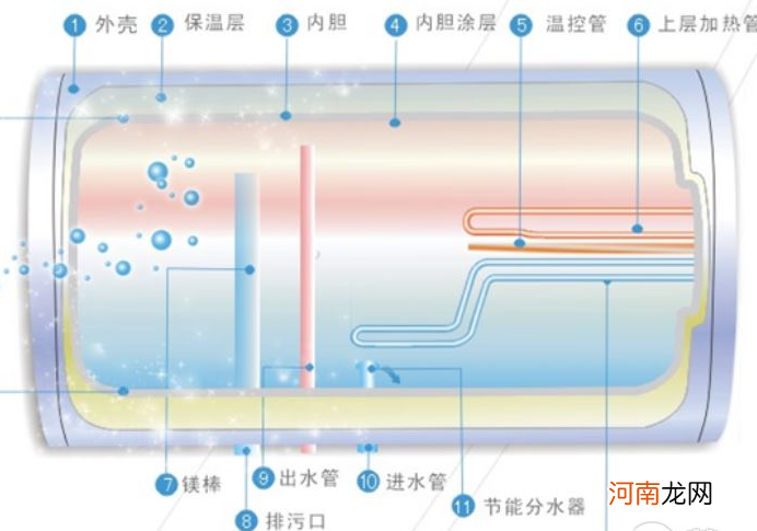 储水式电热水器使用方法，这些注意事项记得要知道