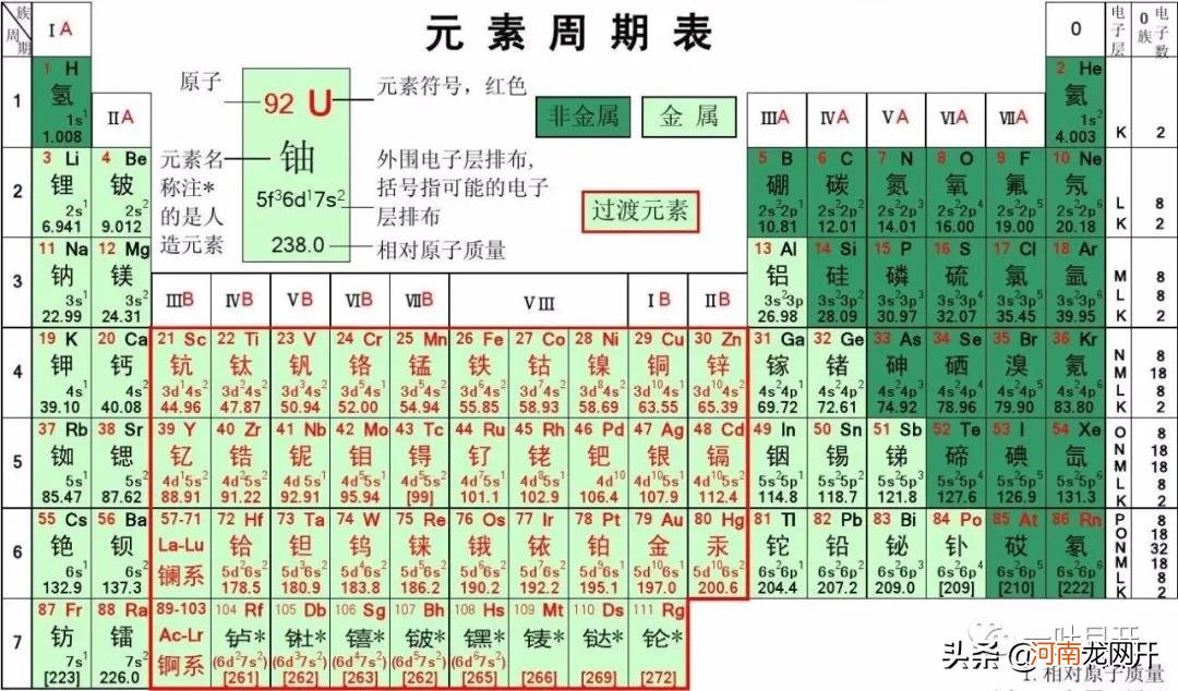 中考还有哪些科目需要提前学习？