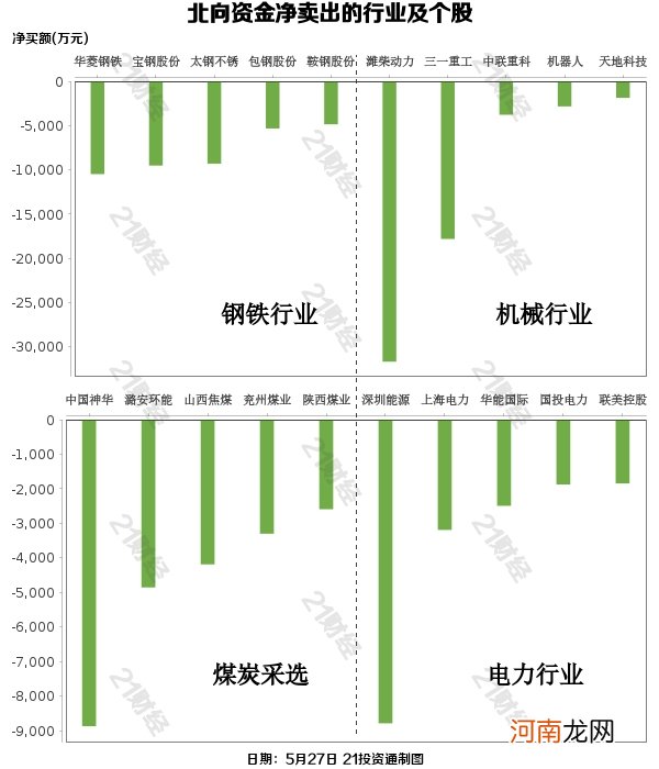 名单  北向资金4天扫货473亿元 重点加仓这些板块及个股