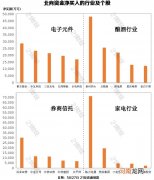 名单  北向资金4天扫货473亿元 重点加仓这些板块及个股